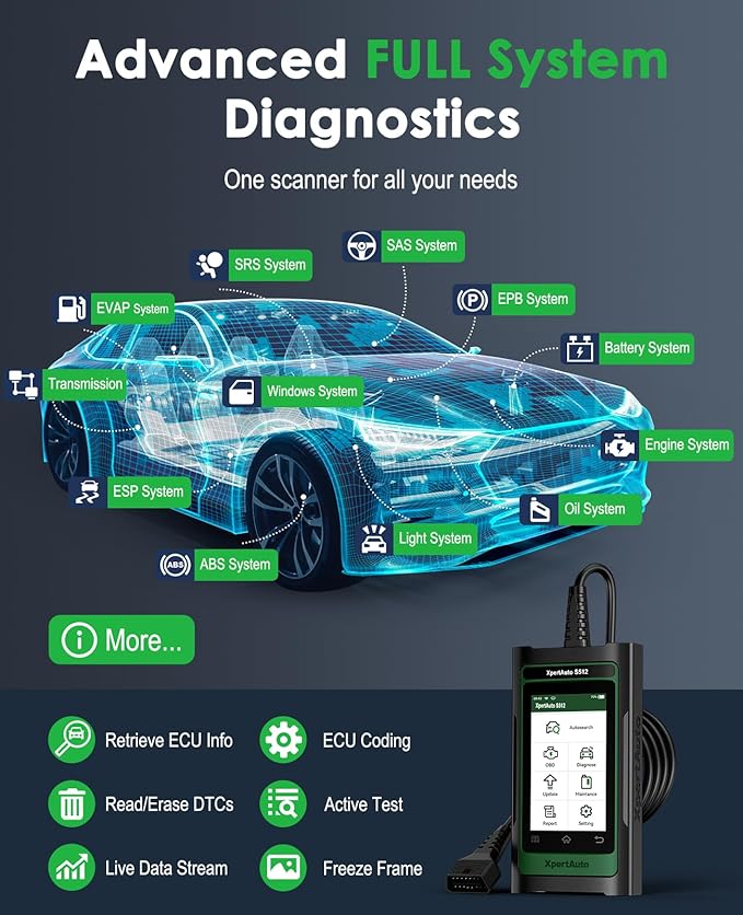 OBD2 Scanner S512 for BMW/GM, Full System Automotive Diagnostic Scanner, Car Code Reader and Reset Tool, All System Diagnose, 28 Reset Functions, ECU Coding, Autovin