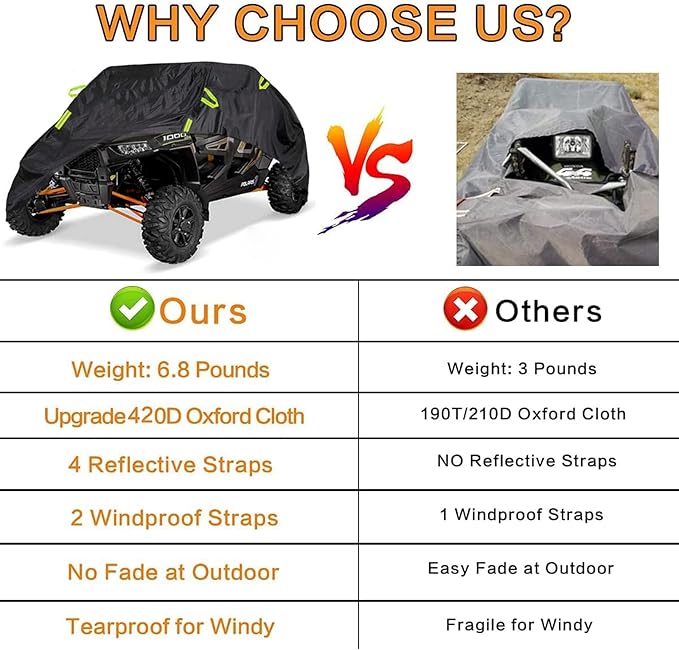 2-3 Seaters UTV Covers Waterproof Outdoor,Heavy Duty Fadeless Oxford Cloth,Windproof All Weather Side by Side Covers Accessories for Polaris RZR Cover 2 Seater Can-Am Yamaha Honda,126Lx59Wx67H Inches