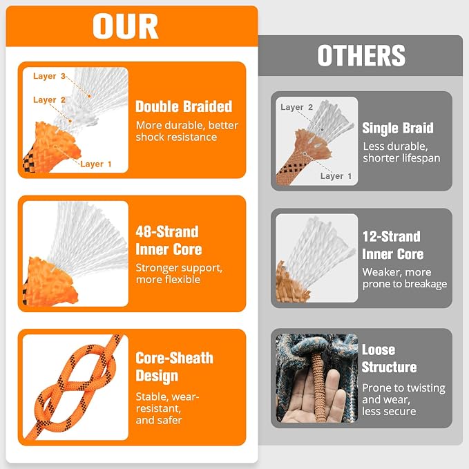 Double Braided Arborist Rigging Rope - 3/4 in X 220 ft 24 Strands Rappelling Outdoor Pulling Heavy Duty Polyester Bull Rope for Swing Tree Work Camping Rescue Hiking Logging - Orange