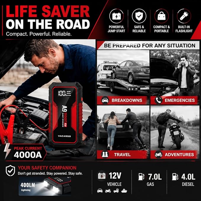 Jump Starter 4000A, VACASSO A9 Battery Jumper Starter Portable (7L Gas/4L Diesel), 12V Car Battery Booster Jump Starters Pack, Jumpstart with USB Ports, Jumper Cables, LED Light, Storage Case