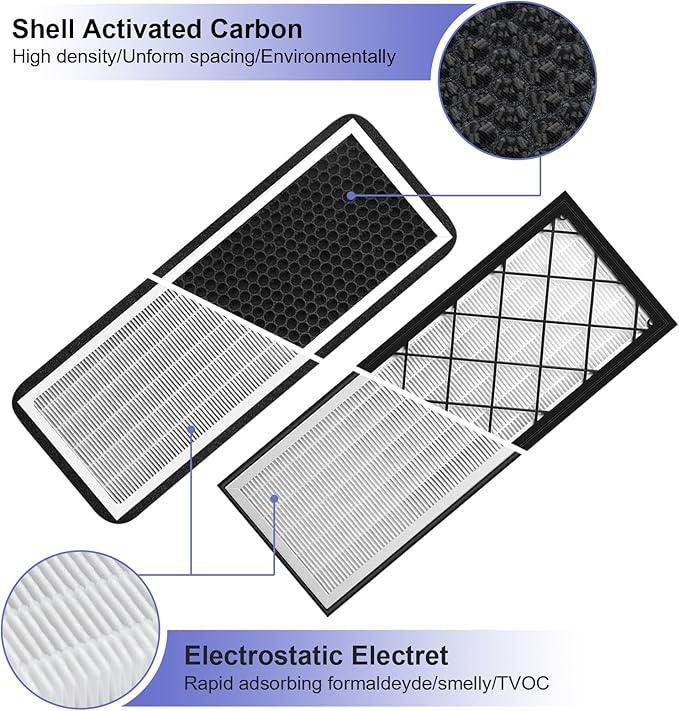 4PCS HEPA Cabin Air Filter for Tesla Model Y 2022-2026, Air Intake Filter with Activated Carbon, Replacement Filters for Model Y High Efficiency Filter Kits