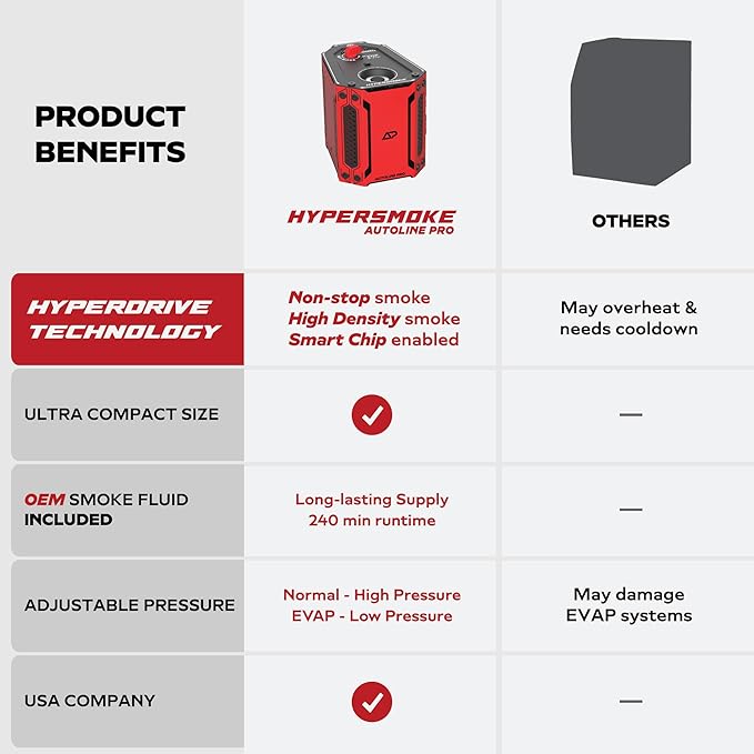 AutoLine Pro HyperSmoke™ Automotive Smoke Machine EVAP Vacuum Leak Tester – Adjustable Pressure – OEM Approved Smoke Fluid – Built-in Air Compressor Motor – Includes Cone and Gas Cap EVAP Adapter.