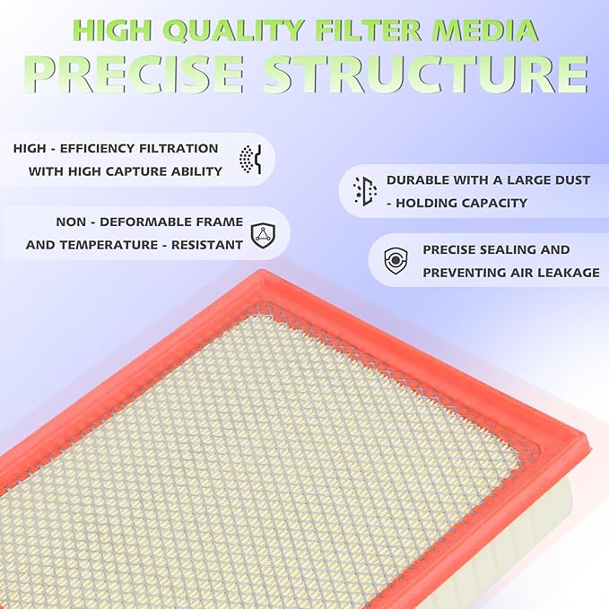 Engine And Cabin Air Filter kit for Sequoia 5.7L (2014-2022),Tundra 5.7L 4.6L (2014-2021), Replaces 17801-0P100, 87139-30040,CF10285