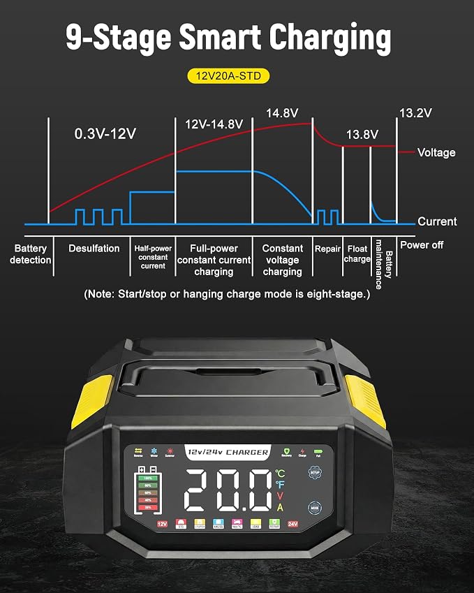 1-20A Smart Battery Charger, 12V/24V Automatic Automotive Battery Maintainer & Desulfator with Temperature Compensation, Adjustable Amp Trickle Charger for Lead-Acid, AGM, Gel, LiFePO4