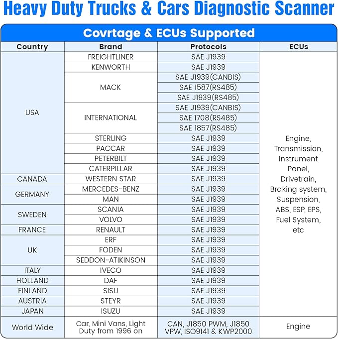 Heavy Duty Truck Scanner Full System Diesel Diagnostic Scan Tool HD OBD/EOBD/OBD2 Automotive Code Reader for Cars and Trucks OBDII+Heavy Duty 2 in 1 Code Reader