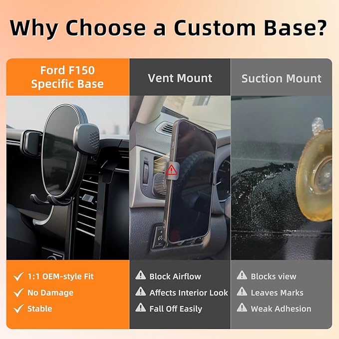 Phone Holder for F150 (2021-2024 2025, 14th Gen), Dash Phone Mount for Truck, 360° Mobile Holder, Hands Free Automobile Cradlest for iPhone, Samsung & Android, Car Gadgets & Accessories for Ford F-150