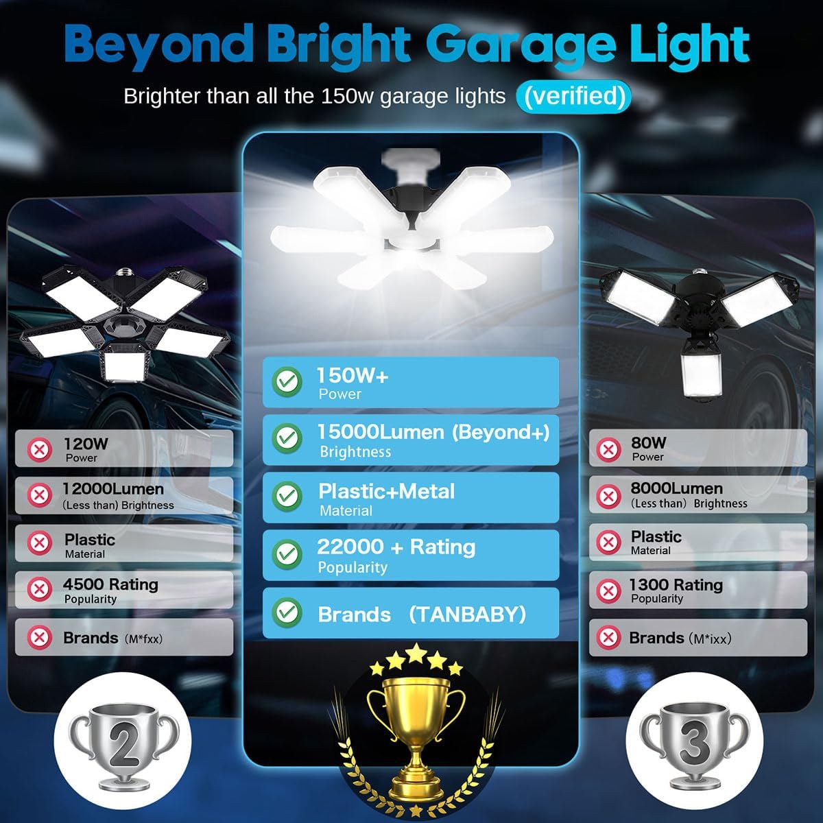 TANBABY Upgrade LED Garage Light, 150W Deformable Ceiling LED Shop Light, 15000LM E26/E27 Garage Lighting with 6+1 Adjustable Panels Bulb for Basement (1pack)