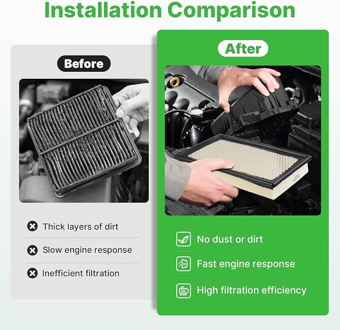 Engine+Cabin Air Filters Fit for Explorer 2011-2019, 3.0T Flex 2010-2019, Fusion 2010-2012 3.5L, Taurus 2009-2019, MKT 2010-2019 Engine Air Filter Replace CF11176 CA10242