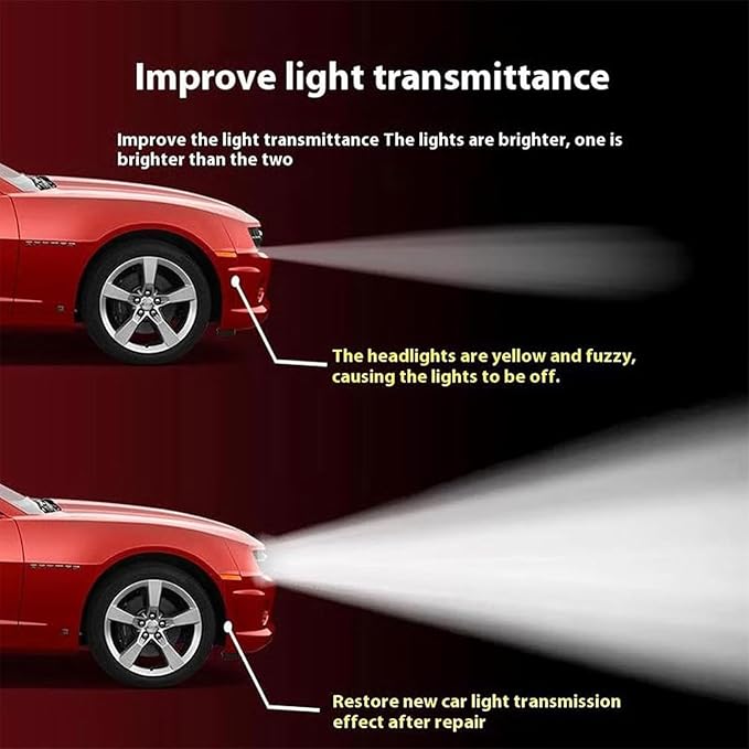 Lanenow Automotive Headlamp Restoration Kit, Removes Yellowing & Oxidation, Extremely Hydrophobic, Maximum Gloss & Shine for All Vehicles