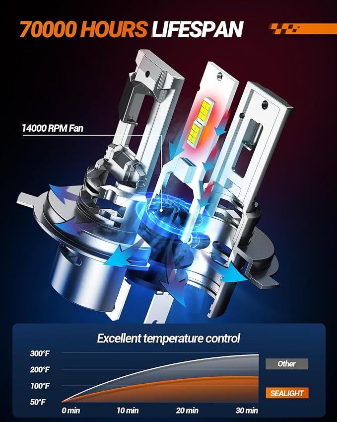 Sealight H4 Fog Bulbs 50,000LM 6500K Cool White 52W High Power Error-Free, H4/9003 Lamps 1:1 Stock Size, 2 Pack