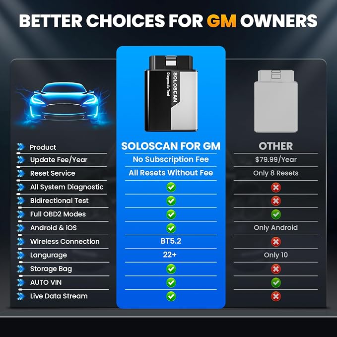 KINGBOLEN Soloscan for GM OBD2 Scanner Bluetooth, Lifetime Update Without Fee, Bidirectional Scan Tool for iOS & Android, All Reset Service, Full System Diagnostic Tool for Buick/Chevy/Cadillac/GMC