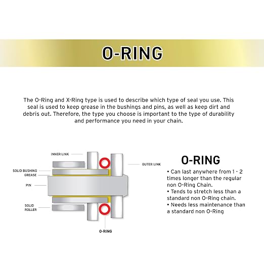 NICHE 630 O-Ring Motorcycle Drive Chain Bulk Reel with 2 Connecting Master Link (10 Feet)