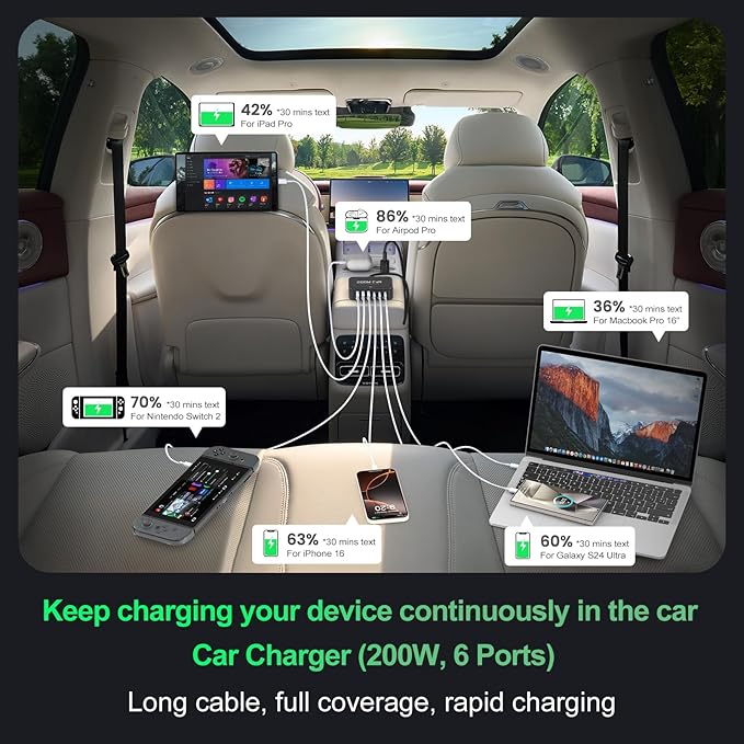 2026 New 200W GaN Fast Car Charger USB C 6-Ports Compatible with MacBook Pro/Air, Dell XPS, Lenovo ThinkPad, PD3.0 & PPS for iPhone 17/16 Series, Galaxy S26/S25 Ultra