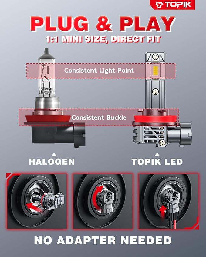 TOPIK H11/H9/H8 Bulbs [40,000LM Super Bright] 900% Brighter Than Halogen, 6500K Cool White, Anti-Flicker, 50,000 Hours Lifespan, Perfect for Cars, Trucks, SUVs (Pack of 2)