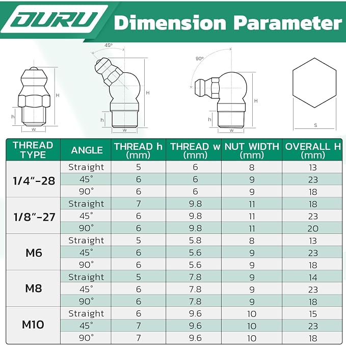 OURU Grease Fittings Assortment Kit with DIY Tool Storage Box Organizer, 300PCS SAE & Metric Grease Zerk (Straight/45°/90°) with Standard & 90° Couplers, Dust Caps & 7-11mm Wrench Set for Grease Gun