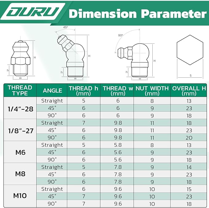 OURU Grease Fittings Assortment Kit with DIY Tool Storage Box Organizer, 300PCS SAE & Metric Grease Zerk (Straight/45°/90°) with Standard & 90° Couplers, Dust Caps & 7-11mm Wrench Set for Grease Gun