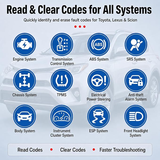Panlong OBD2 Scanner Specialized for Toyota/Lexus/Scion Engine ABS SRS Transmission Full System Code Reader Professional OBDII Diagnostic Tool
