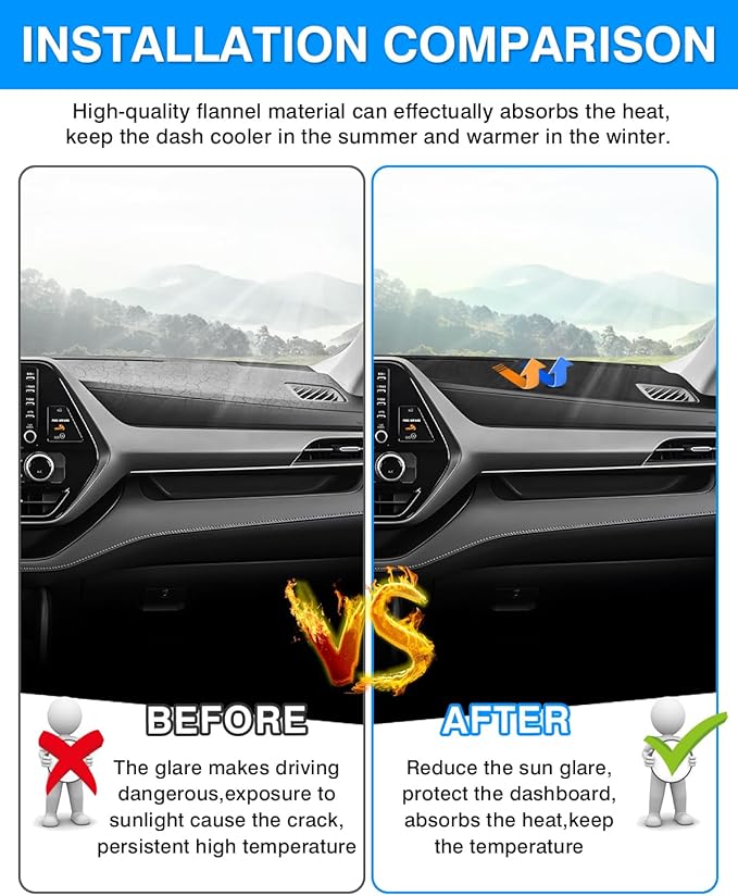 Autorder Dashboard Cover Mat for Toyota Highlander 2020 2021 2022 2023 2024 2025 2026 Accessories Dash Cover Flannel Dash Mat Sunshade Glare UV Rays Protector(Compatible with or Without Display)