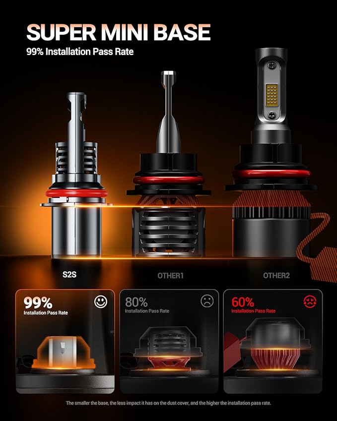SEALIGHT 9004 LED HeadIight Bulbs 50000LM 9004/hb1 LED Bulbs For Powersports With Cooling Fan, Plug-N-Play, 2 Pack