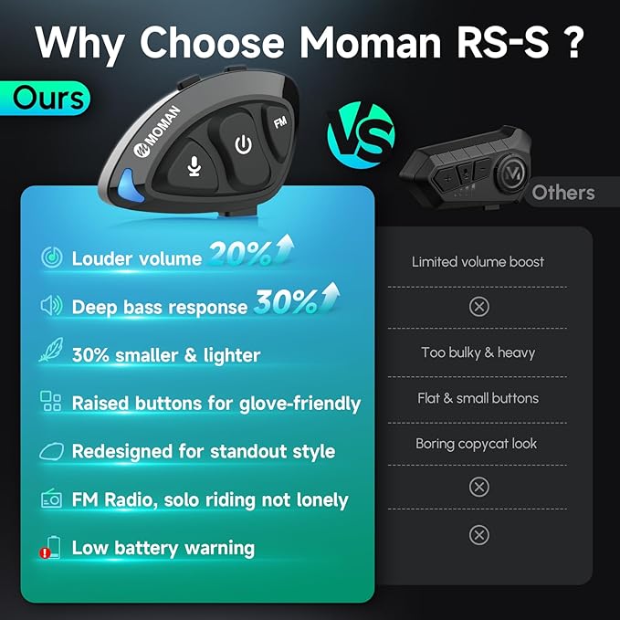 Moman Motorcycle Helmet Headset Speaker, RS-S Motorbike Helmet Headphone HiFi/Noise Cancellation/Auto Answer/FM Radio/AI Voice/IPX6 Waterproof with 2 Type Mics Earphone for All Helmets and Solo Riding