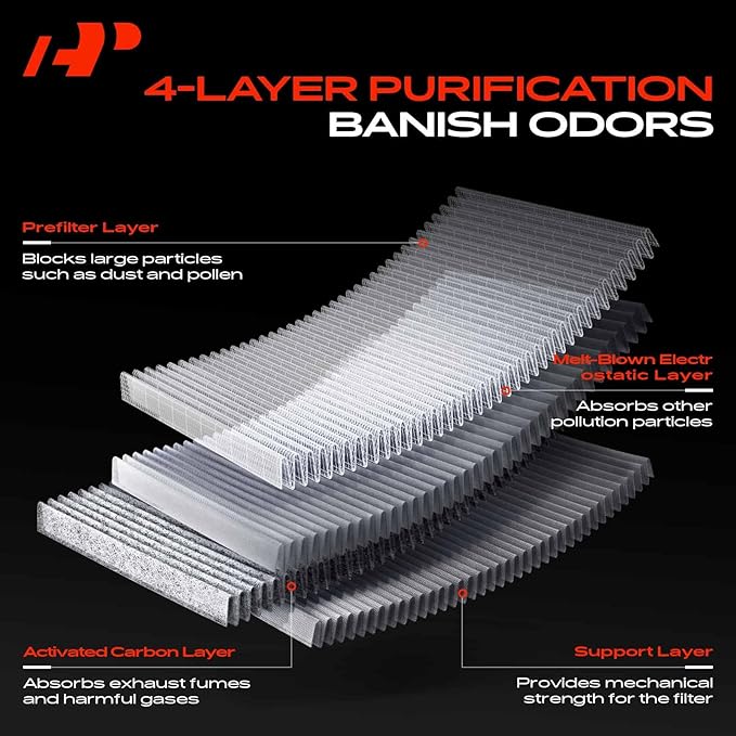 A-Premium Under Hood Cabin Air Filter w/Activated Carbon Compatible with Tesla S 2016-2023, Located Under Hood, Replace# 1059333
