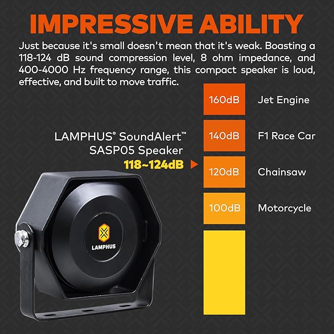 LAMPHUS SoundAlert 100 W Compact Slim Speaker [118-124 dB] [IP66 Waterproof] [Universally Compatible] Air Horn Speaker for Emergency Police Fire Vehicles