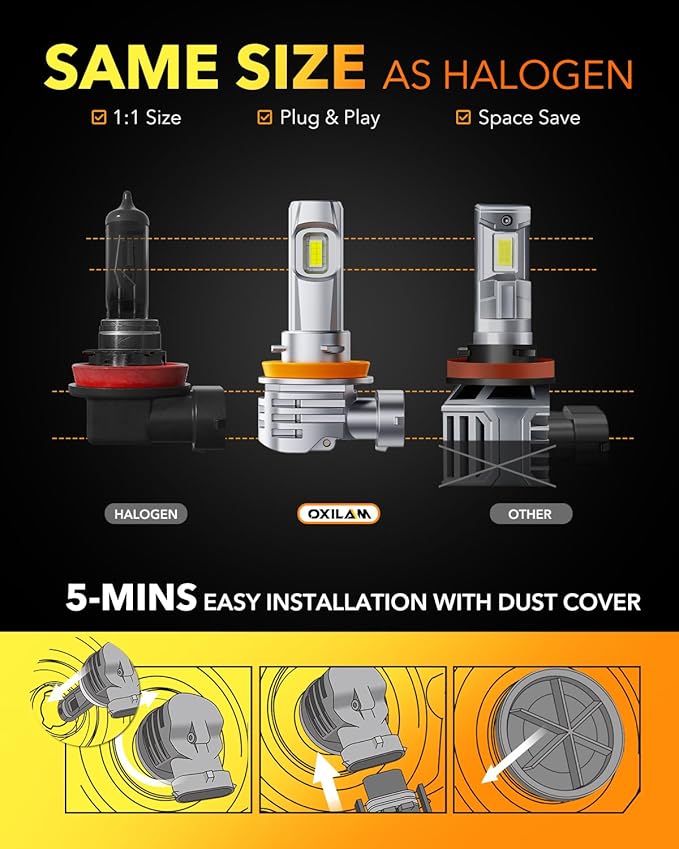 OXILAM H11 LED Bulbs H8 H9 6500K Cool White Fog Bulb, 32000LM 800% Brighter, Plug and Play, 1:1 Mini Size, IP68 Waterproof, Fanless, Pack of 2