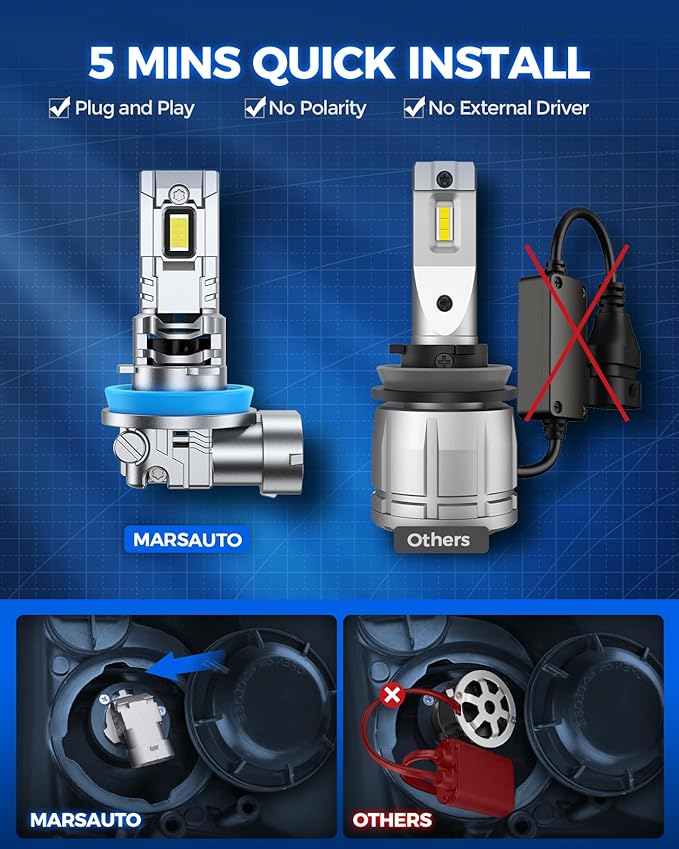 Marsauto M3A series fog light H11 white light 2-pack, 90000LM 800% Bright 6500K Cool White 60000+ Hours, 5 Min Plug-N-Play