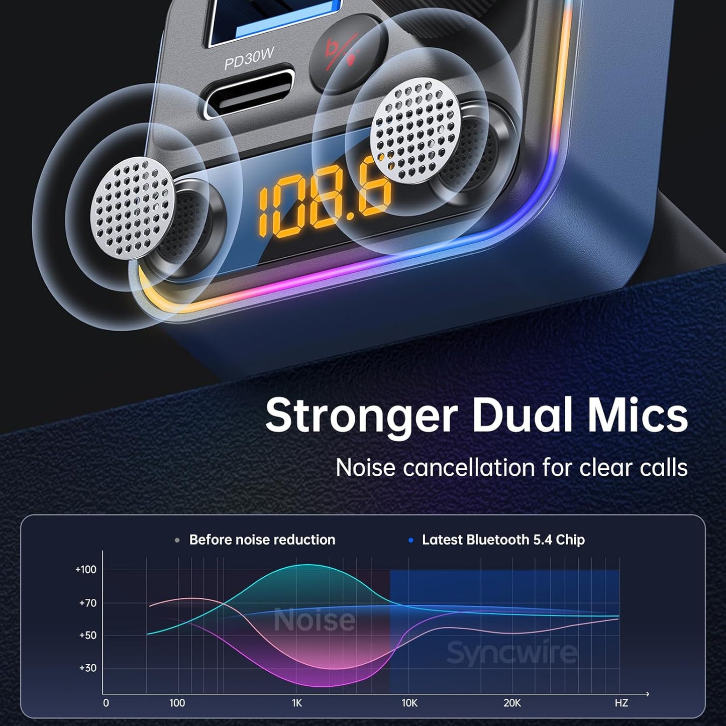 Syncwire Bluetooth 5.4 FM Transmitter Car Adapter 42W [Light Switch] [Stronger Dual Mics] [HiFi Bass Sound] [Fast Charging] Wireless FM Radio Music Adapter Hands-Free Calling Support USB Drive, Blue
