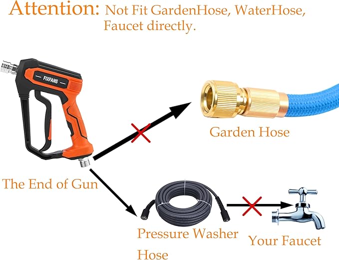 FIXFANS Pressure Washer Gun Kit, 5000PSI Power Washer Handle Gun with Replacement Wand Extension, High Pressure Spray Gun with 5 Nozzle Tips, M22 Fitting, 1/4" Quick Connect Female