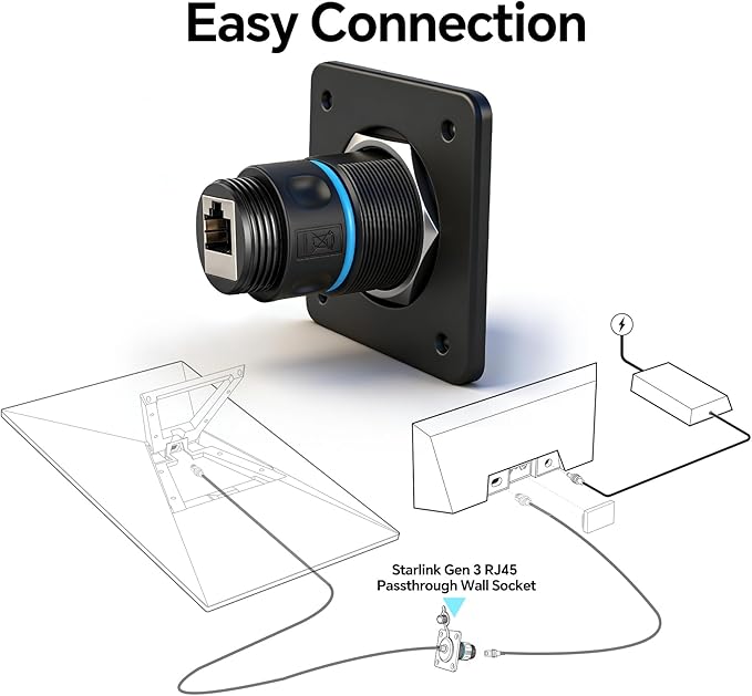 Waterproof Pass Through RJ45 Wall Socket for Starlink Gen 3/Gen 4, Shielded CAT6 Ethernet Female to Female Aluminum Bulkhead Panel Connector for RV Camper Trailer Off-grid Starlink Dish Setup