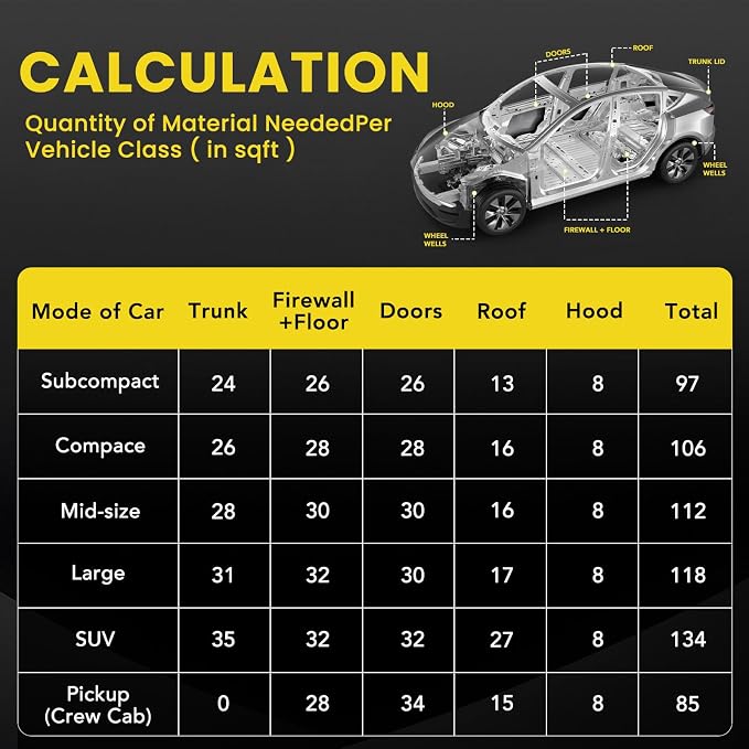 Butyl Sound Deadening 36 sqft Sound Deading Material for Cars Powerful Noise Reduction Sound Deadening Mat Automotive Sound Deadener Heat Sound Insulation Mat Soundproofing