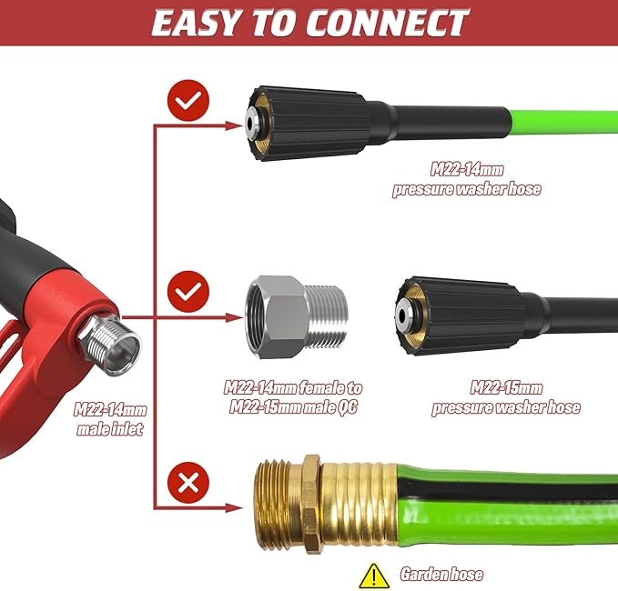 Pressure Washer Gun 5000PSI with Extension Wands, 40 Inch Pressure Washer Accessories with 1/4" Quick Connect Outlet, Car Wash Gun with 5 Nozzle Tips and M22-14mm to M22-15mm Adapters