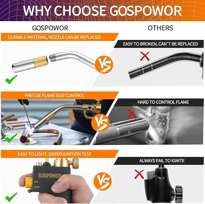 High Intensity Propane Torch Head Fuel by Propane, MAPP, Welding Torch, Turbo Gas Torch Kit, Trigger Start Mapp Gas Torch Kit with Igniter,Propane torch,Blow Torch(Fuel Not Included)