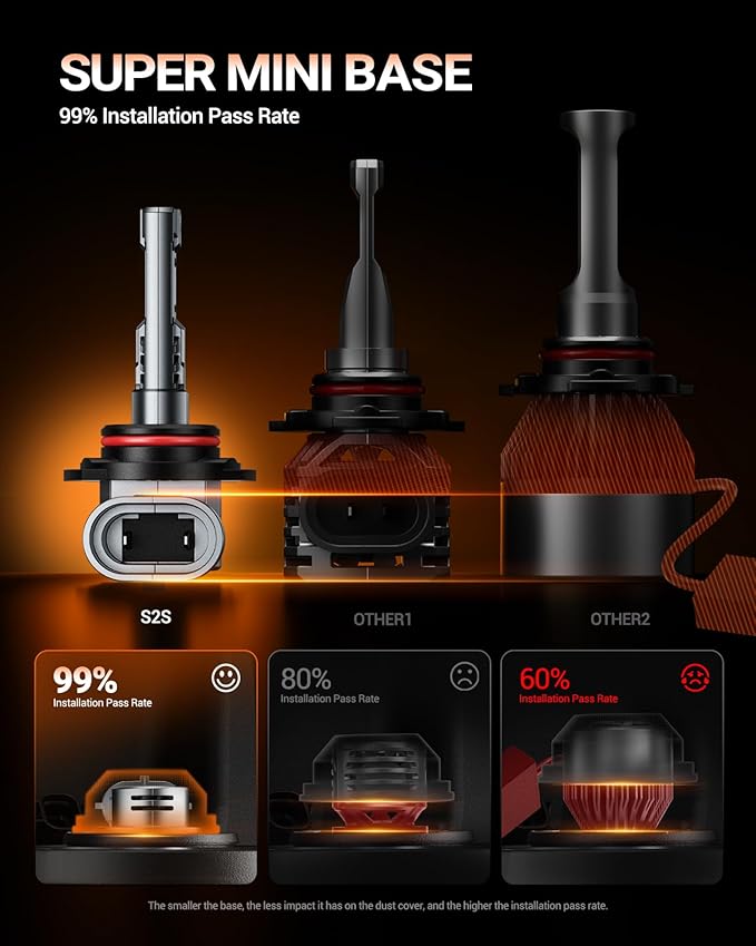 SEALIGHT 𝟗𝟎𝟏𝟐 Bulbs Brightest 50,000LM 6500K 9012 Bulbs With Cooling Fan Canbus Ready 70000+ Lifespan, Pack of 2
