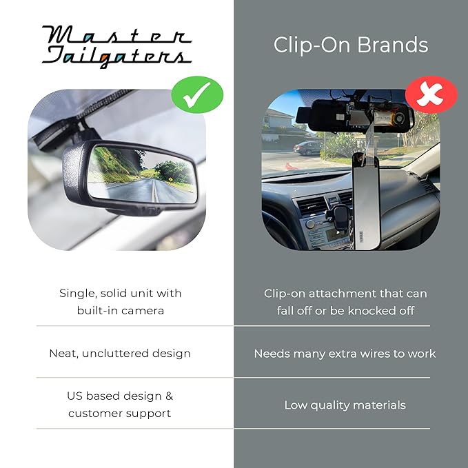 Master Tailgaters 10" OEM Rear View Mirror Dash Cam with 10" LCD Screen | Rearview Universal Fit | 1080p 30fps HD DVR | Dual Way Video Recorder with WiFi | Anti Glare | 1080p Backup Camera Included