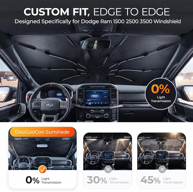 [2026 Upgraded] DooGooCoo Windshield Sun Shade Umbrella for Dodge RAM 1500 2500 3500 [100% Sunlight Blocked, Cooling Ice Crystal] Sunshade for Car Windshield for RAM Sun Shade 2019-2026.