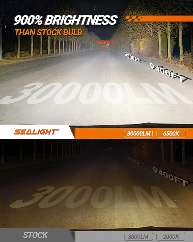 SEALIGHT 9006/HB4 30000LM Bulbs, 60000H Super Long Lifespan 9006 Fog Lights, 6500K Cool White with 15000RPM Cooling Fan, 1:1 Real Size, Pack of 2