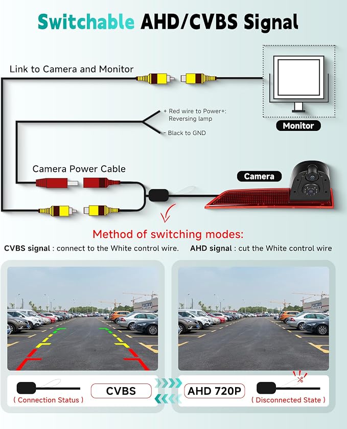 Dual Lens Brake Light Backup Camera for Ford Transit 2012-2015, High Mount Third Brake Light Rear View Camera, OEM Replacement Reverse Parking Camera with Night Vision, Wide Angle, IP67 Waterproof