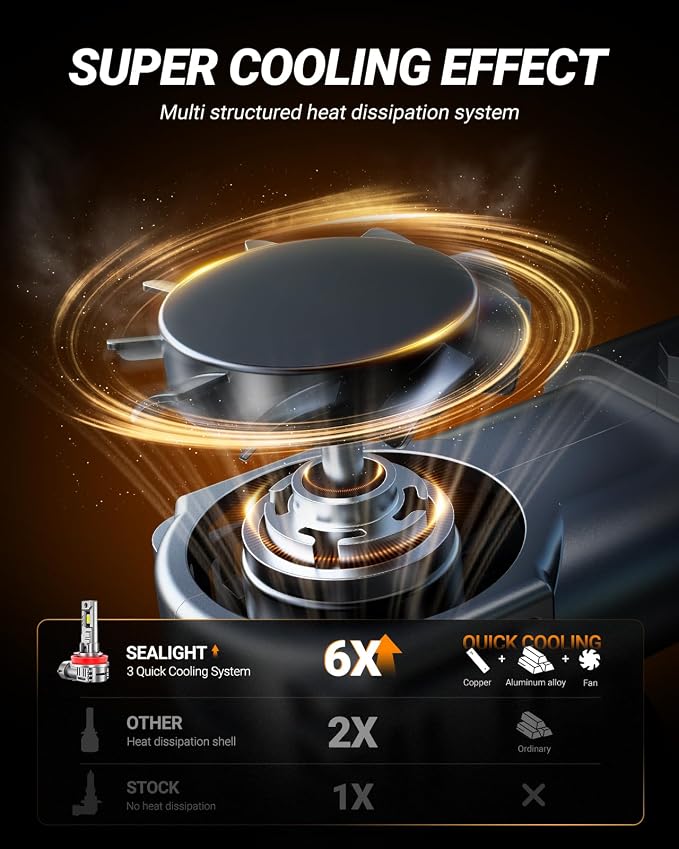 SEALIGHT 9005 H11 Bulbs,40000LM 900% Brightness HB3 H8/H9 Light Bulbs, 6500K Cool White Bulbs with 15000RPM Fan, Plug and Play ATV/UTV, 10-Year Extended Lifespan IP68 Waterproof, Pack of 4