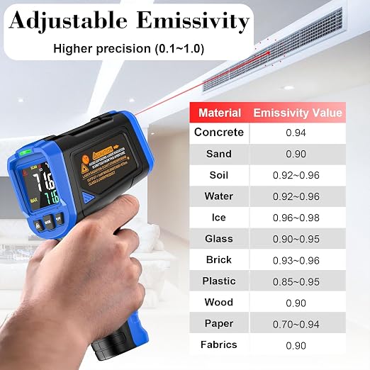 FKM Laser Thermometer Gun -58°F~1112°F(-50°C~600°C),Non Contact Infrared Thermometer Gun for Industrial,Engine,HVAC,Kitchen Cooking,Digital Temperature Gun Adjustable Emissivity,Not for Human