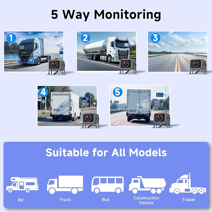 5 Channel Touchscreen Backup Camera Monitor for Truck/RV/Semi Trailer/Van/Cars, 10.1 Inch HD Night Vision Backup System, Music & Video Blind Spot Warning Loop Record Waterproof Reverse Cameras