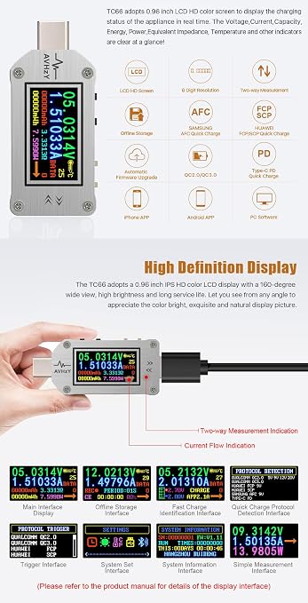 TC66C USB Meter 30V 5A Type-C Voltage Current Power Meter, PD Trigger, Charger Power Bank Tester, Color Digital LCD Display USB Tester AVHzY