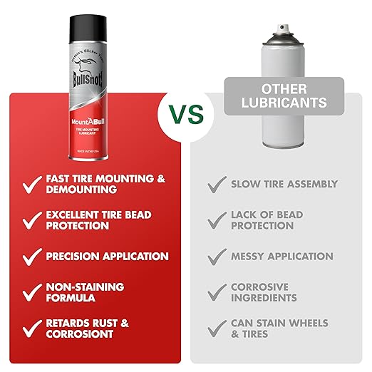 BullSnot! MountABull Tire Mounting Lubricant – Non-Staining Aerosol Spray for Quick Tire Mounting, Bead Protection, Rust & Corrosion Resistance – 11oz