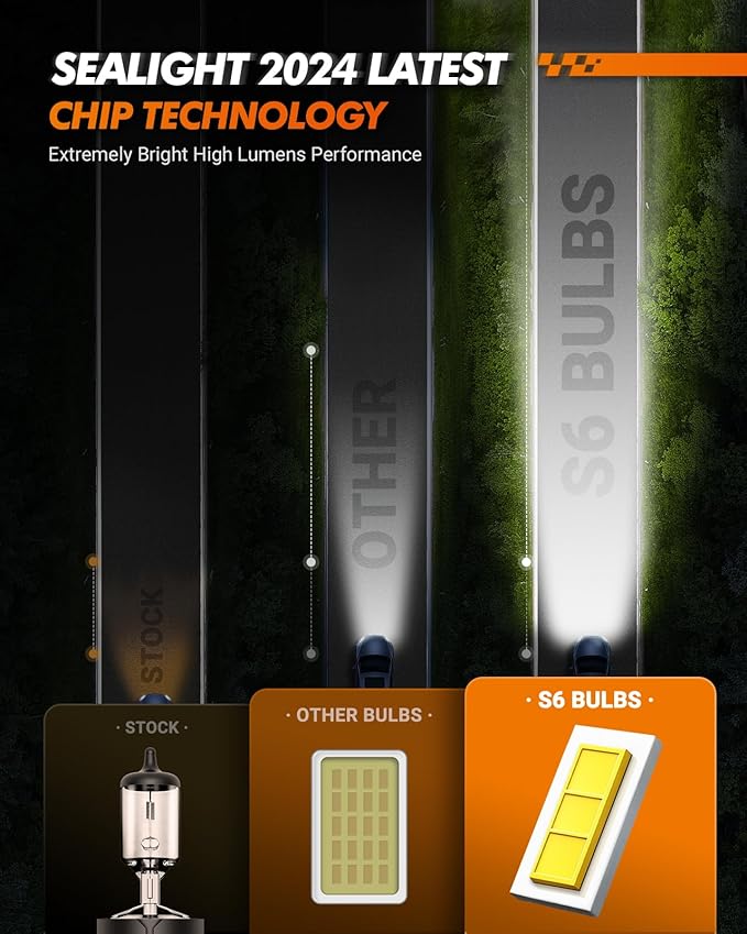 SEALIGHT H1 Bulbs 30000LM Super Bright, 1:1 Size Stock S6 H1 Light No Adapter Required No Cordless, 6500K Cool White Hi/Lo Bulbs, Plug-N-Play, Driving Fog Spot Light Assemblies, Pack of 2