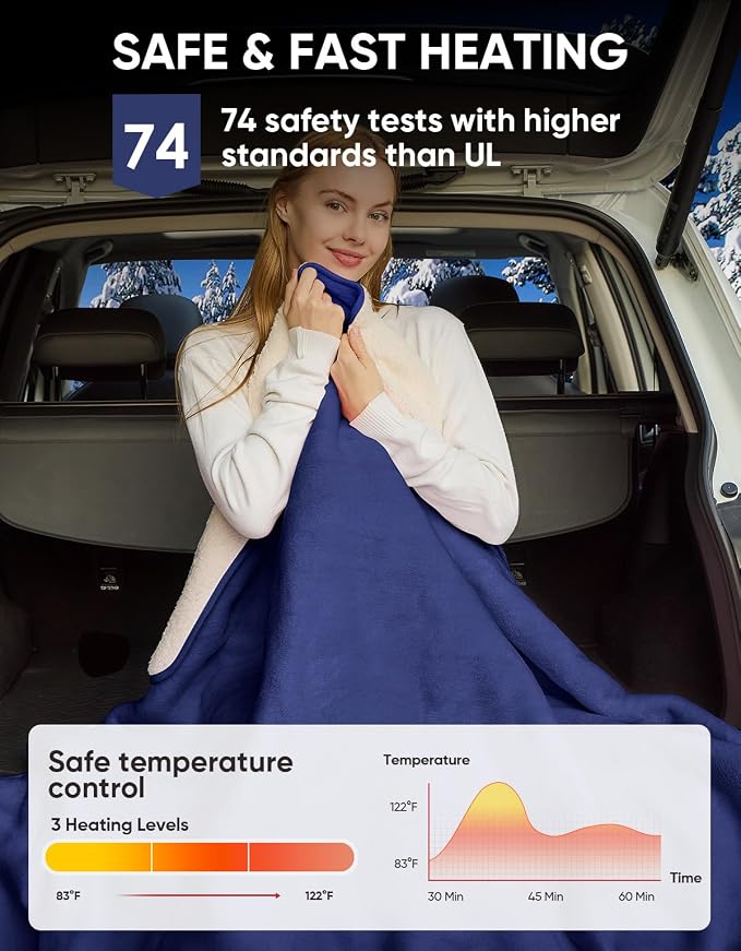Heated Car Blanket 12/24 Volt Electric Blanket for car, Portable Heated Blanket for Car, Truck, SUV, RV & Camping, Machine Washable, with Temperature Controller 60" x 43"