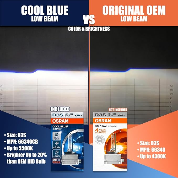 Osram Xenarc D3S Cool Blue 66340CB HID Xenon Headlight Bulbs 42V 35W 5500K Made in Germany | Pack of 2