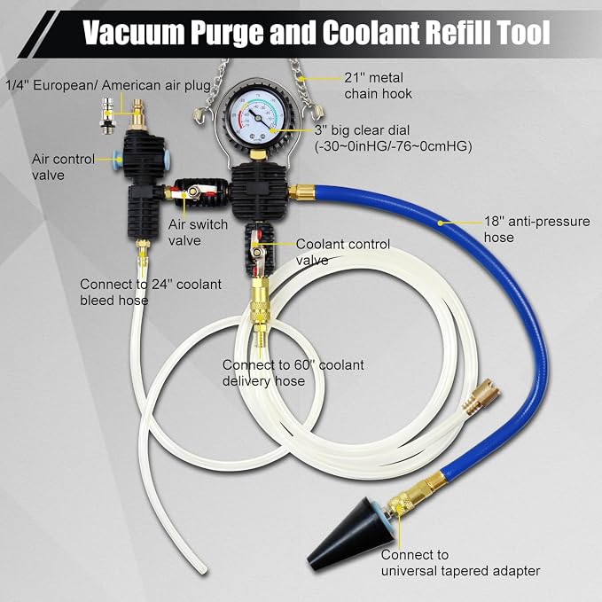 33PCS Radiator Coolant Pressure Tester and Vacuum Refill Tool Kit, Automotive Cooling System Manual Leak Test & Pneumatic Fill Filling Filler Set Universal for Car Truck Airlift, Blue