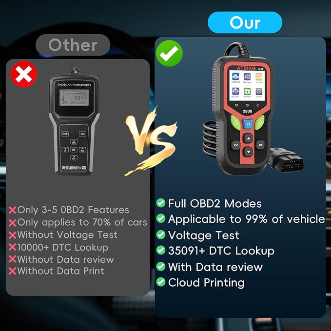 OBD2 Scanner Diagnostic Tool, Check Engine Lights and Clear Vehicle Trouble Code, Battery Start Test, Live Data, Cloud Printing, Freeze Frame, Car Scanner for All OBDII Vehicles Since 1996