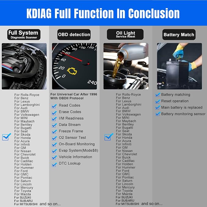 KDIAG OBD2 Scanner Diagnostic Tool, Car Code Reader for iOS & Android, Full System Auto Scanner for OBDII 1996+ Vehicles